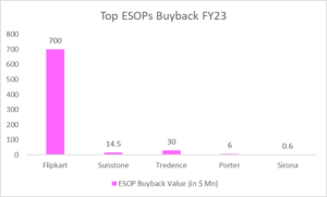 ESOPS BUYBACK FY2023