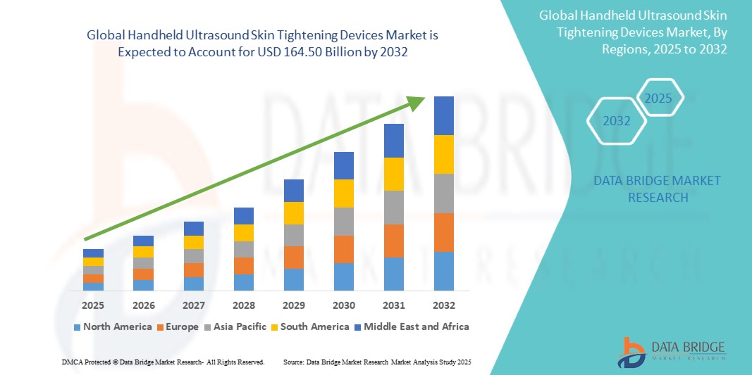 Handheld Ultrasound Skin Tightening Devices Market