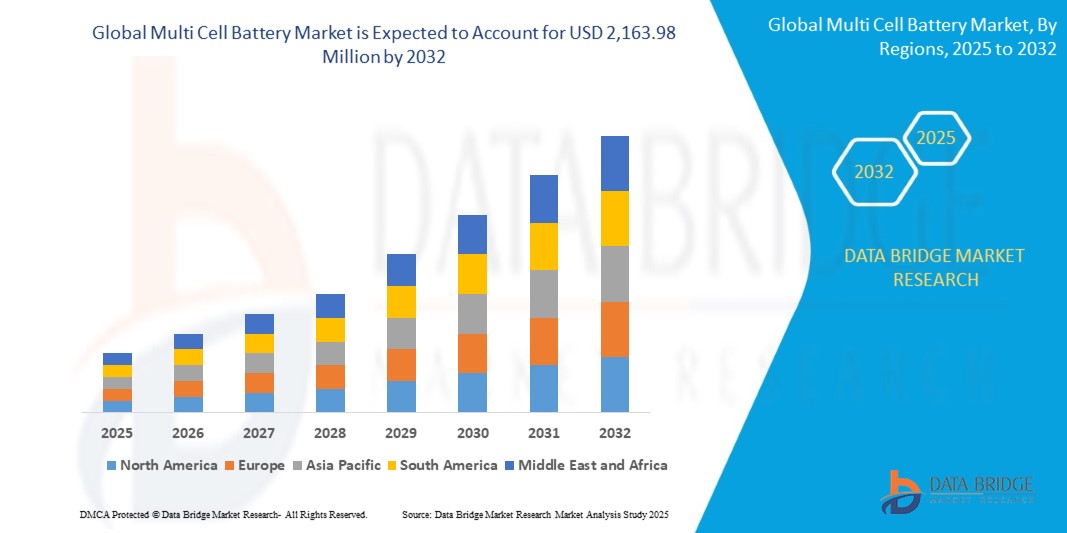 Multi-Cell Battery Market