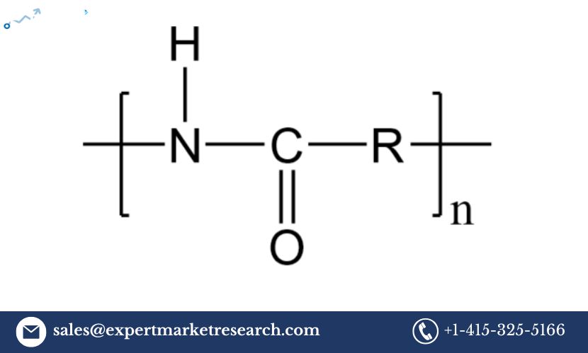 Polyamide Market Outlook