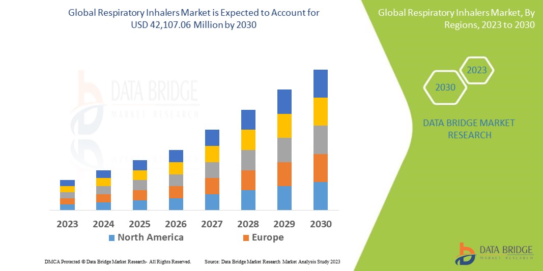 Respiratory Inhalers Market