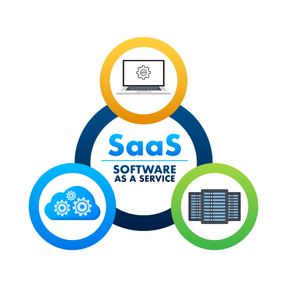 saas development